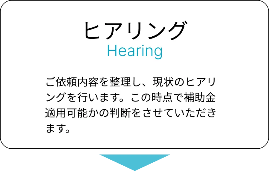 ヒアリング。ご契約内容を整理し、現状のヒアリングを行います。この時点で補助金適用可能かの判断をさせていただきます。